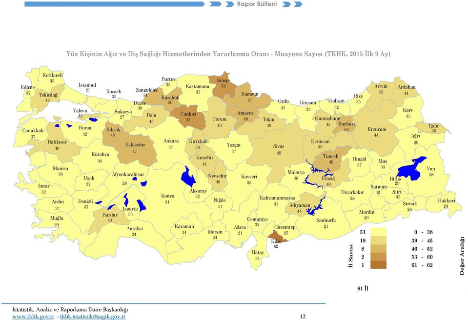 24 Bartın Sinop 33 Kastamonu 53 Artvin Ardahan Samsun 45 44 Karabük Rize 47 50 Ordu Giresun Trabzon 35 32 33 32 Kars Çankırı Amasya Çorum Gümüşhane 35 53 48 Tokat 39 45 Bayburt Iğdır 52 Erzurum 45 44