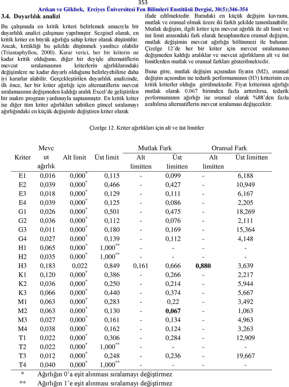 Karar verc, her br krtern ne kadar krtk olduğunu, dğer br deyşle alternatflern mevcut sıralamasının krterlern ağırlıklarındak değşmlere ne kadar duyarlı olduğunu belrleyeblrse daha y kararlar alablr.