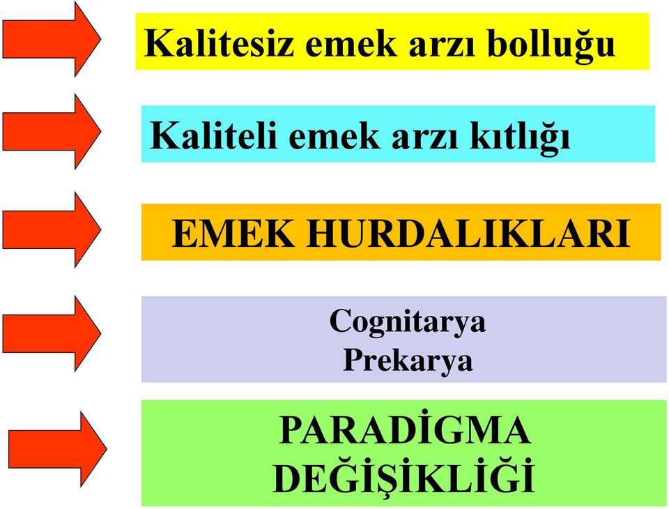 EMEK HURDALIKLARI Cognitarya