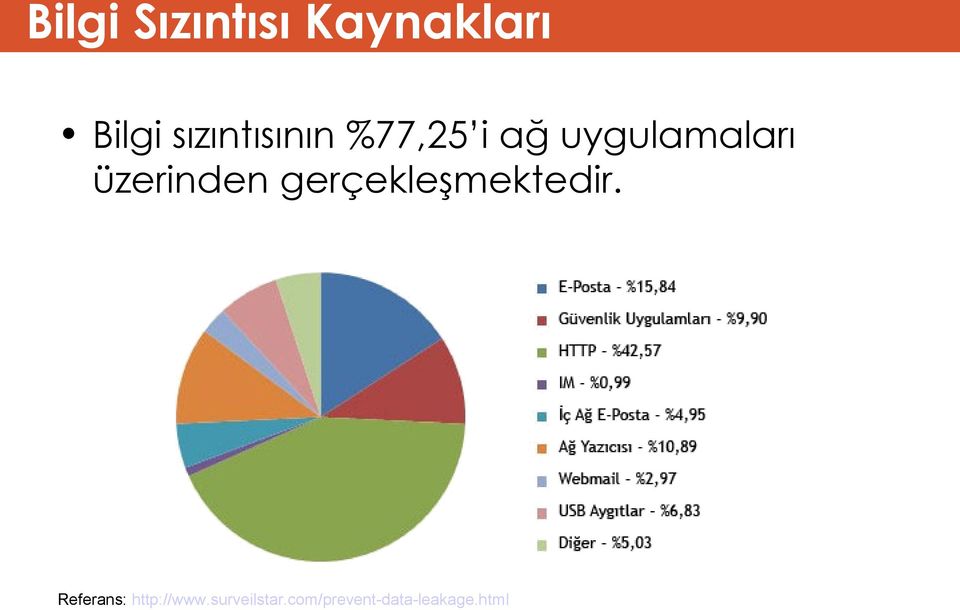 üzerinden gerçekleşmektedir.