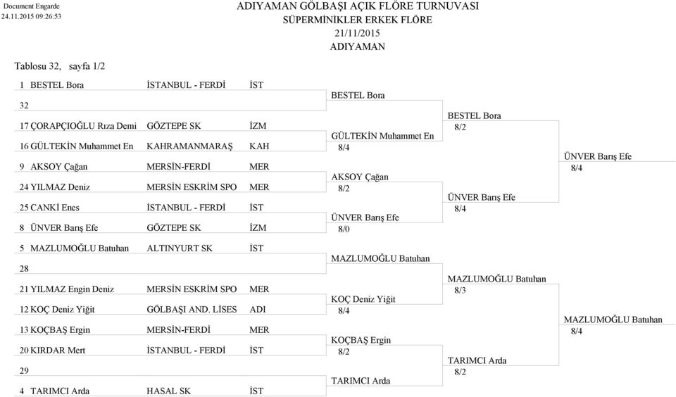 GÜLTEKİN Muhammet En KAHRAMANMARAŞ KAH 9 AKSOY Çağan MERSİN-FERDİ MER AKSOY Çağan 24 YILMAZ Deniz MERSİN ESKRİM SPO MER 8/2 25 CANKİ Enes İSTANBUL - FERDİ