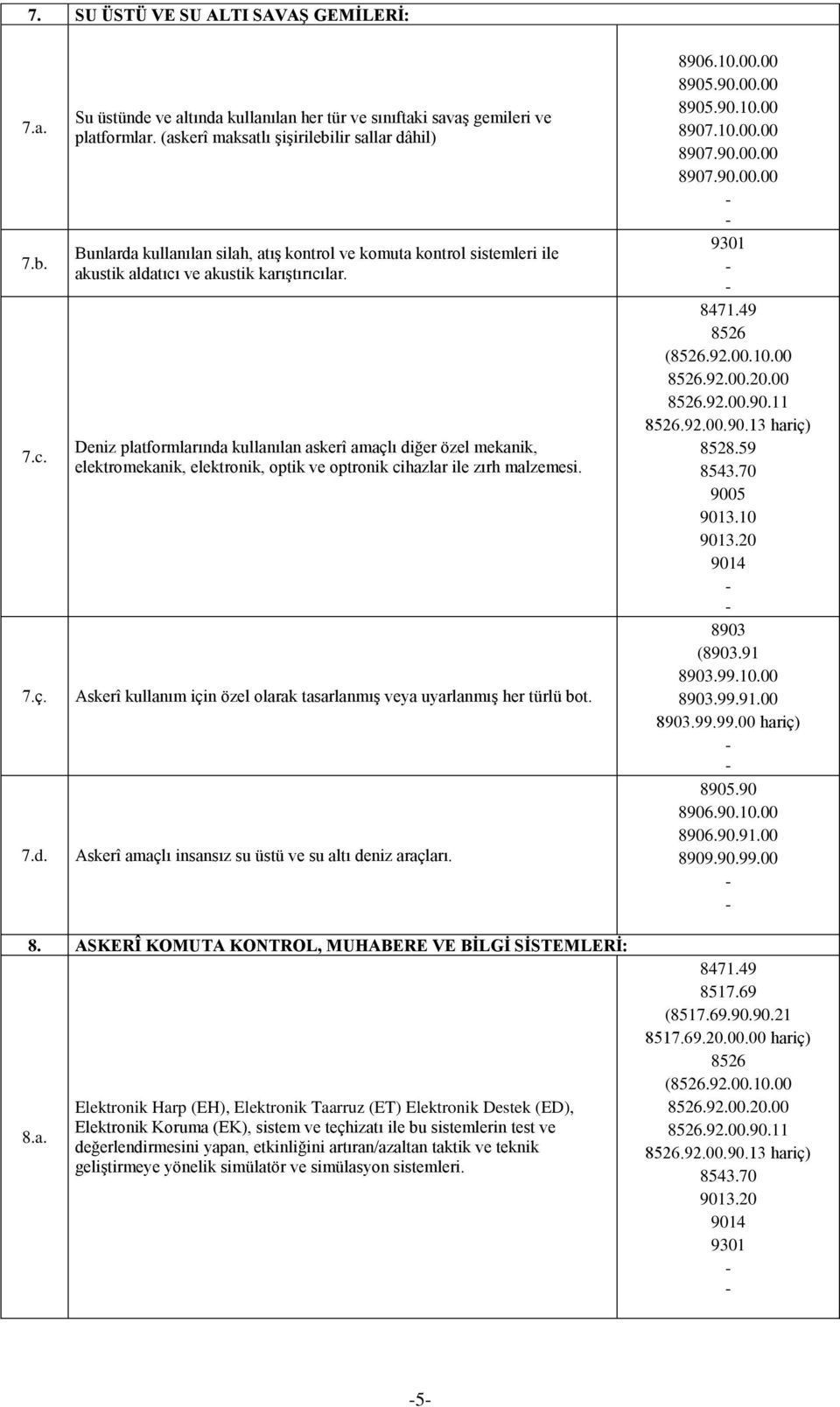 Deniz platformlarında kullanılan askerî amaçlı diğer özel mekanik, elektromekanik, elektronik, optik ve optronik cihazlar ile zırh malzemesi.