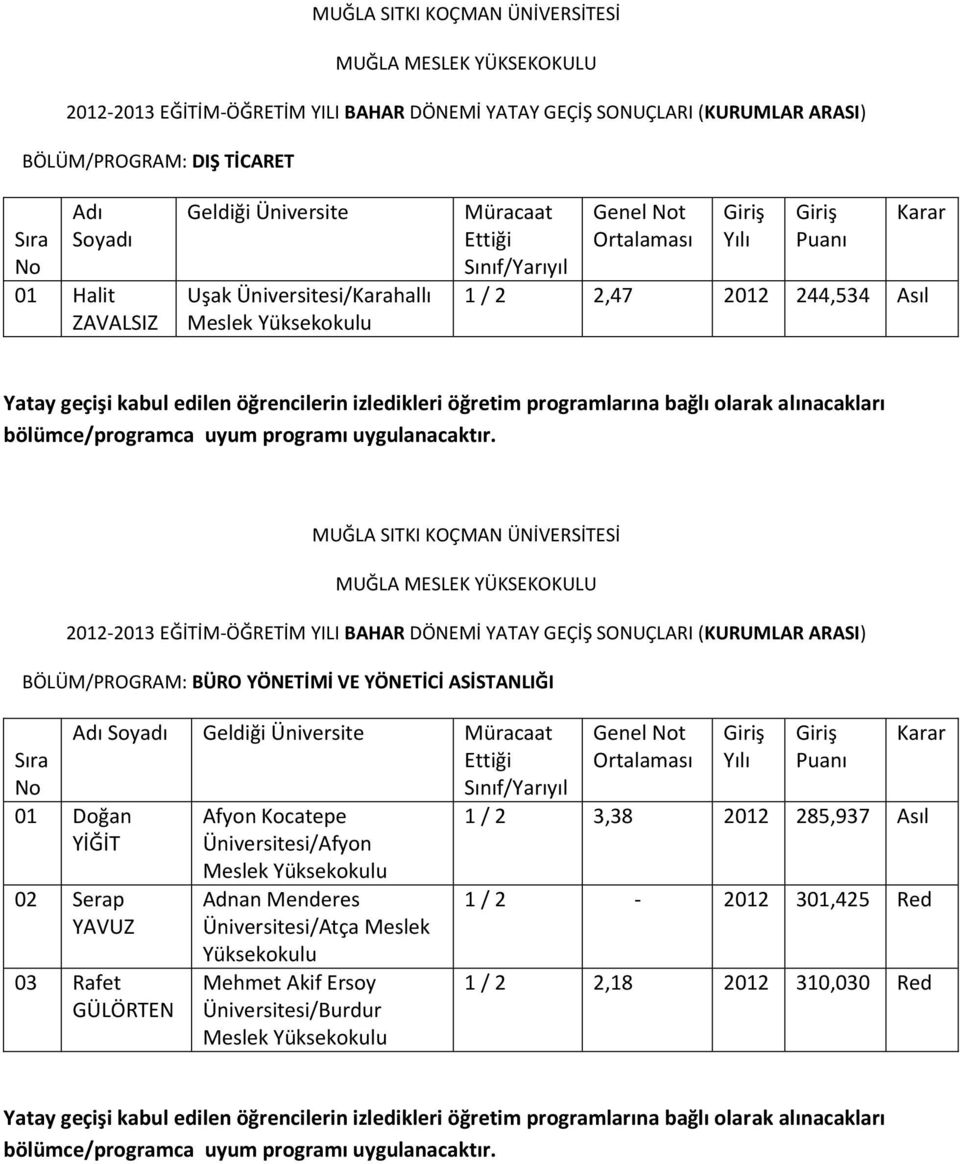 Rafet GÜLÖRTEN Afyon Kocatepe Üniversitesi/Afyon Adnan Menderes Üniversitesi/Atça Mehmet Akif Ersoy