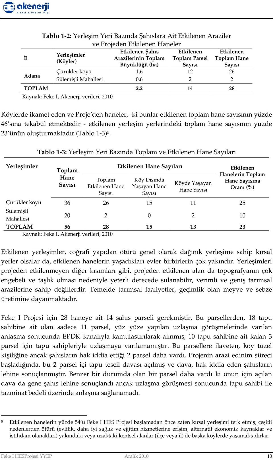 bunlar etkilenen toplam hane sayısının yüzde 46 sına tekabül etmektedir - etkilenen yerleşim yerlerindeki toplam hane sayısının yüzde 23 ünün oluşturmaktadır (Tablo 1-3) 5.