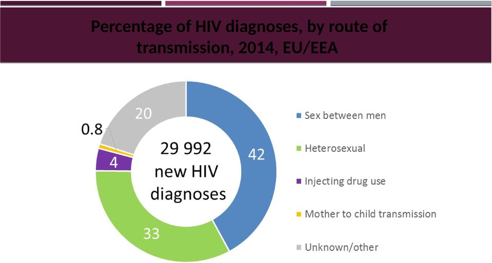 EU/EEA Source: ECDC/WHO (2015).