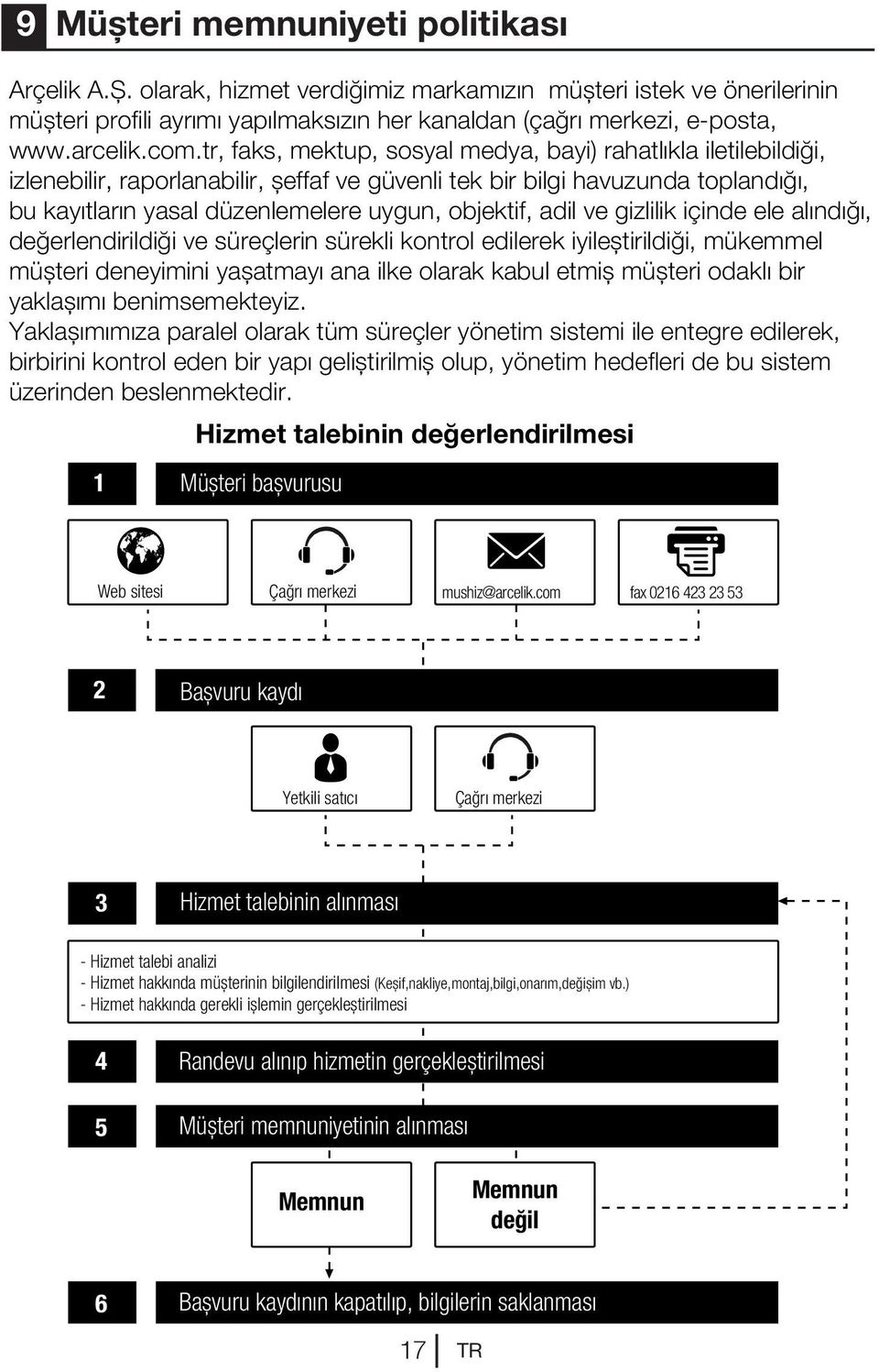 objektif, adil ve gizlilik içinde ele alındığı, değerlendirildiği ve süreçlerin sürekli kontrol edilerek iyileștirildiği, mükemmel müșteri deneyimini yașatmayı ana ilke olarak kabul etmiș müșteri