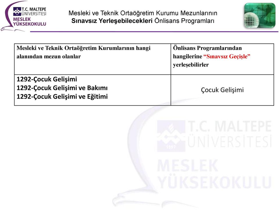 mezun olanlar 1292-Çocuk Gelişimi 1292-Çocuk Gelişimi ve Bakımı 1292-Çocuk Gelişimi