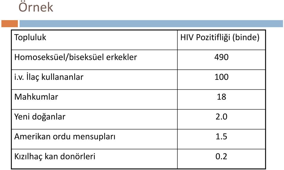 İlaç kullananlar 100 Mahkumlar 18 Yeni