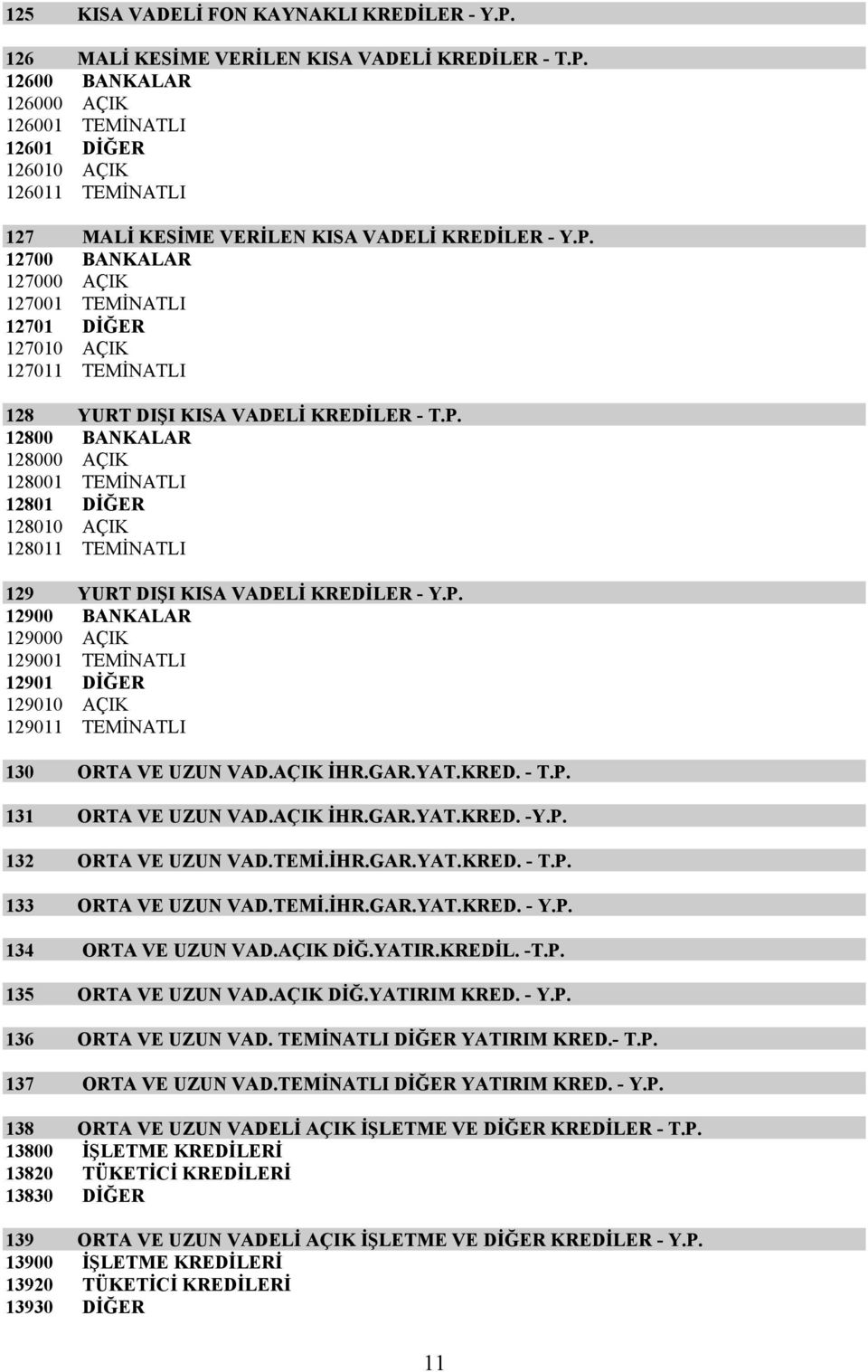 P. 12900 BANKALAR 129000 AÇIK 129001 TEMİNATLI 12901 DİĞER 129010 AÇIK 129011 TEMİNATLI 130 ORTA VE UZUN VAD.AÇIK İHR.GAR.YAT.KRED. - T.P. 131 ORTA VE UZUN VAD.AÇIK İHR.GAR.YAT.KRED. -Y.P. 132 ORTA VE UZUN VAD.