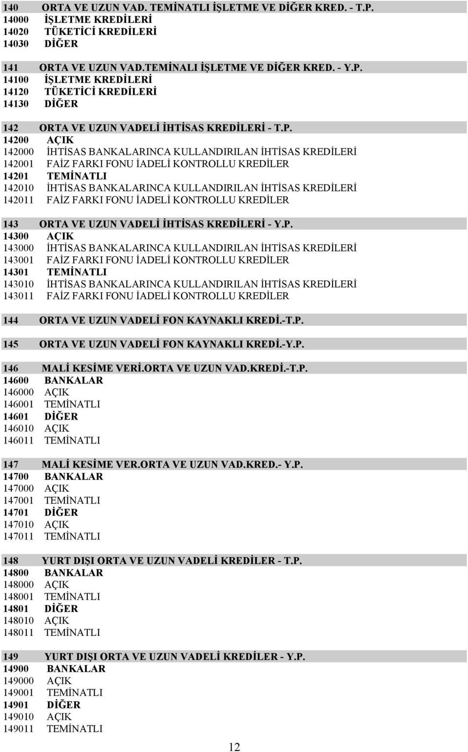 142011 FAİZ FARKI FONU İADELİ KONTROLLU KREDİLER 143 ORTA VE UZUN VADELİ İHTİSAS KREDİLERİ - Y.P.