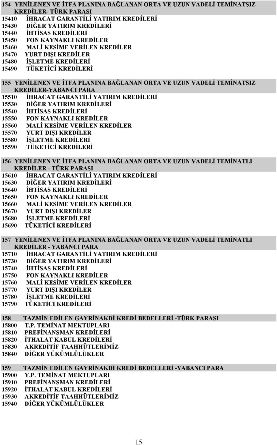 KREDİLER-YABANCI PARA 15510 İHRACAT GARANTİLİ YATIRIM KREDİLERİ 15530 DİĞER YATIRIM KREDİLERİ 15540 İHTİSAS KREDİLERİ 15550 FON KAYNAKLI KREDİLER 15560 MALİ KESİME VERİLEN KREDİLER 15570 YURT DIŞI