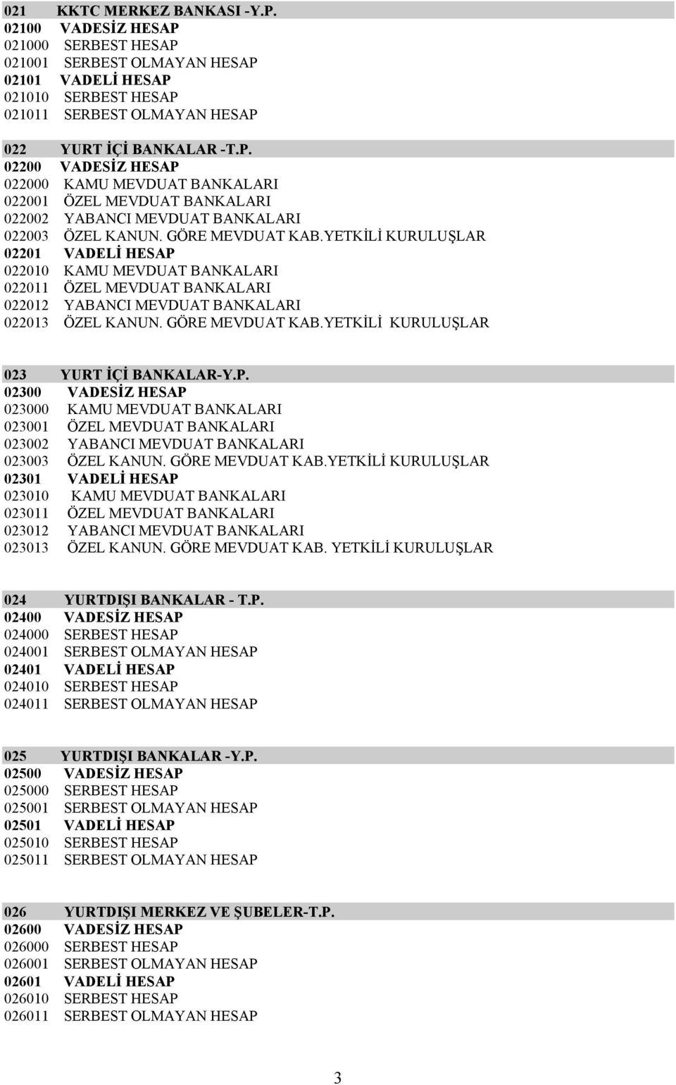 YETKİLİ KURULUŞLAR 023 YURT İÇİ BANKALAR-Y.P. 02300 VADESİZ HESAP 023000 KAMU MEVDUAT BANKALARI 023001 ÖZEL MEVDUAT BANKALARI 023002 YABANCI MEVDUAT BANKALARI 023003 ÖZEL KANUN. GÖRE MEVDUAT KAB.