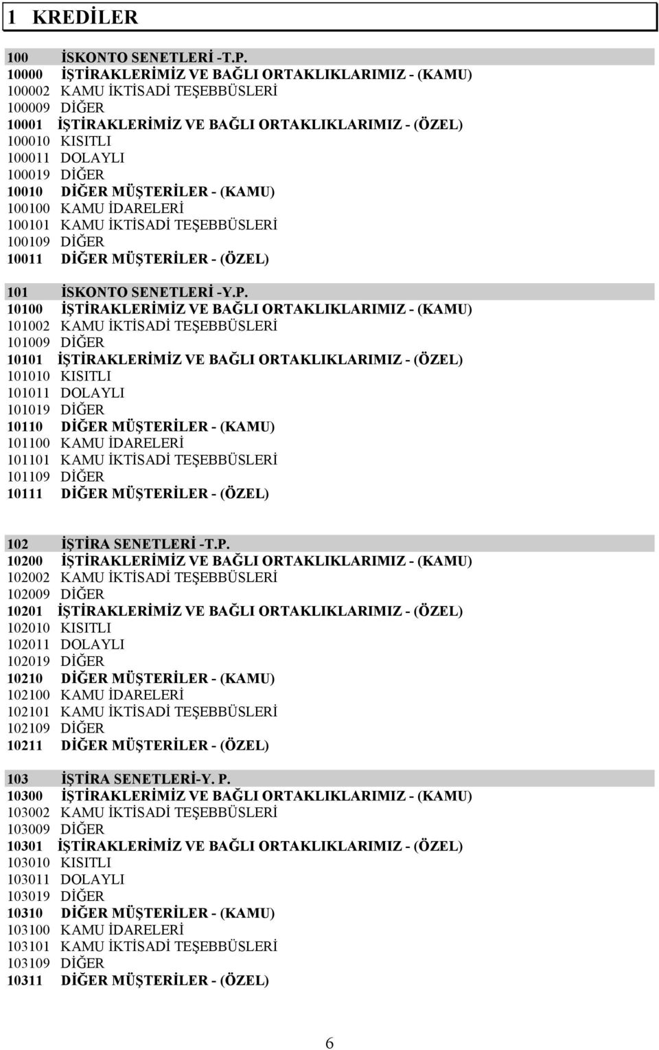 10010 DİĞER MÜŞTERİLER - (KAMU) 100100 KAMU İDARELERİ 100101 KAMU İKTİSADİ TEŞEBBÜSLERİ 100109 DİĞER 10011 DİĞER MÜŞTERİLER - (ÖZEL) 101 İSKONTO SENETLERİ -Y.P.