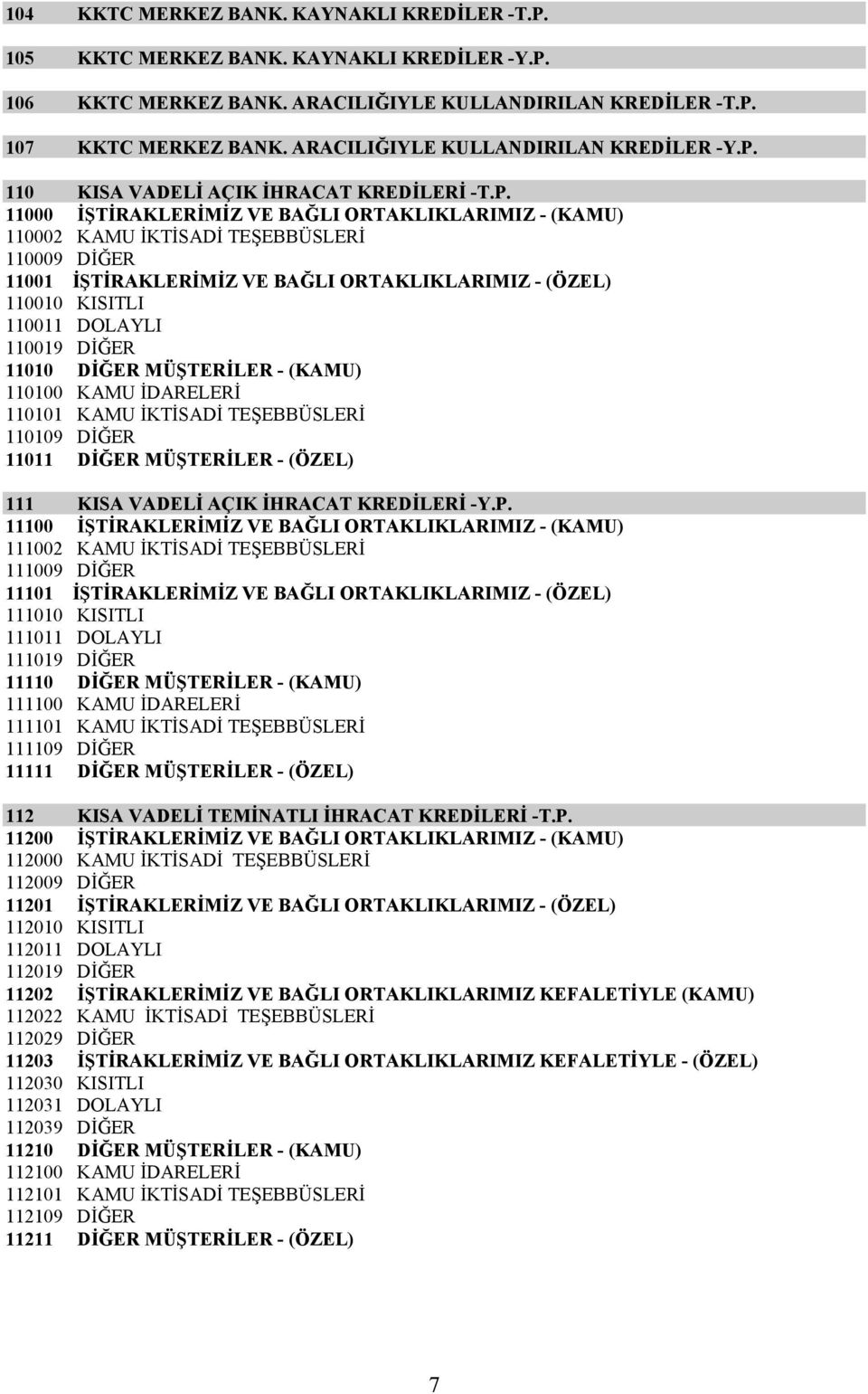 110 KISA VADELİ AÇIK İHRACAT KREDİLERİ -T.P.