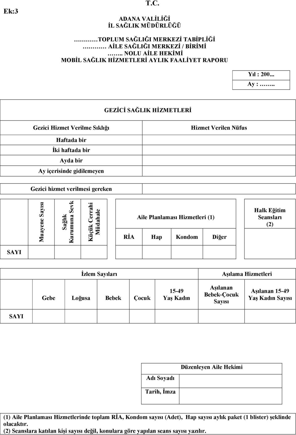 Kurumuna Sevk Küçük Cerrahi Müdahale Aile Planlaması Hizmetleri (1) RİA Hap Kondom Diğer Halk Eğitim Seansları (2) SAYI İzlem Sayıları Aşılama Hizmetleri Gebe Loğusa Bebek Çocuk 15-49 Yaş Kadın