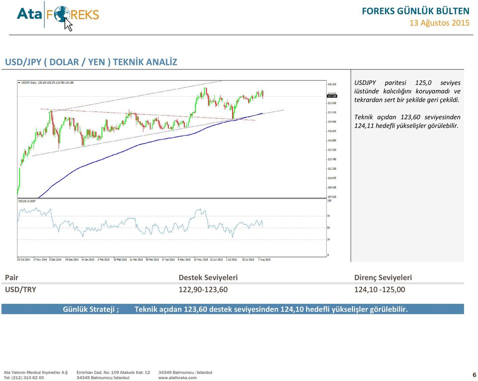 Teknik açıdan 123,60 seviyesinden 124,11 hedefli yükselişler görülebilir.