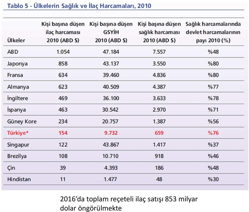 satışı 853