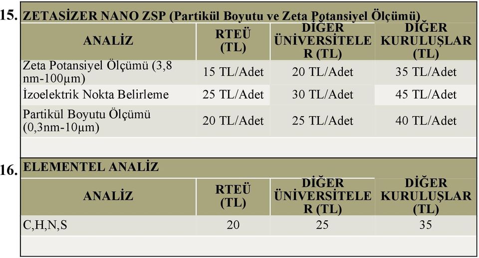 İzoelektrik Nokta Belirleme 25 TL/Adet 30 TL/Adet 45 TL/Adet Partikül