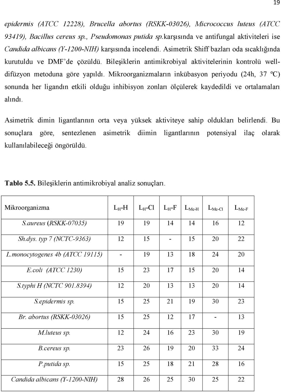 Bileşiklerin antimikrobiyal aktivitelerinin kontrolü welldifüzyon metoduna göre yapıldı.