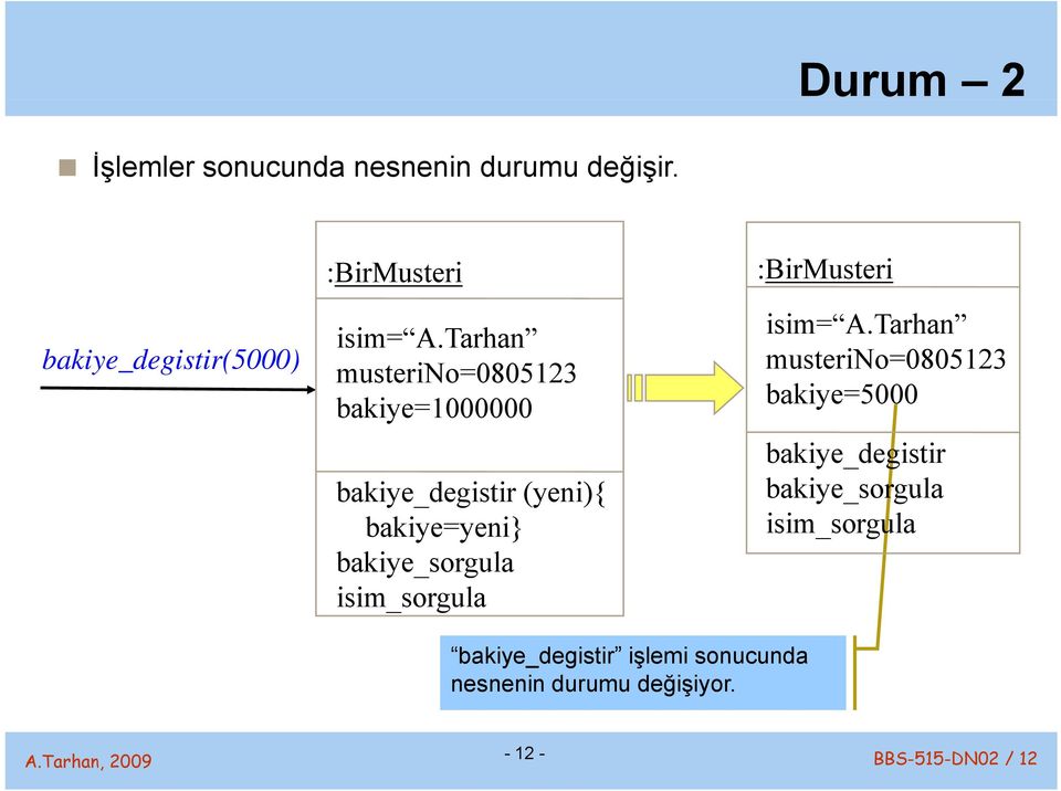 isim_sorgula :BirMusteri isim= A.