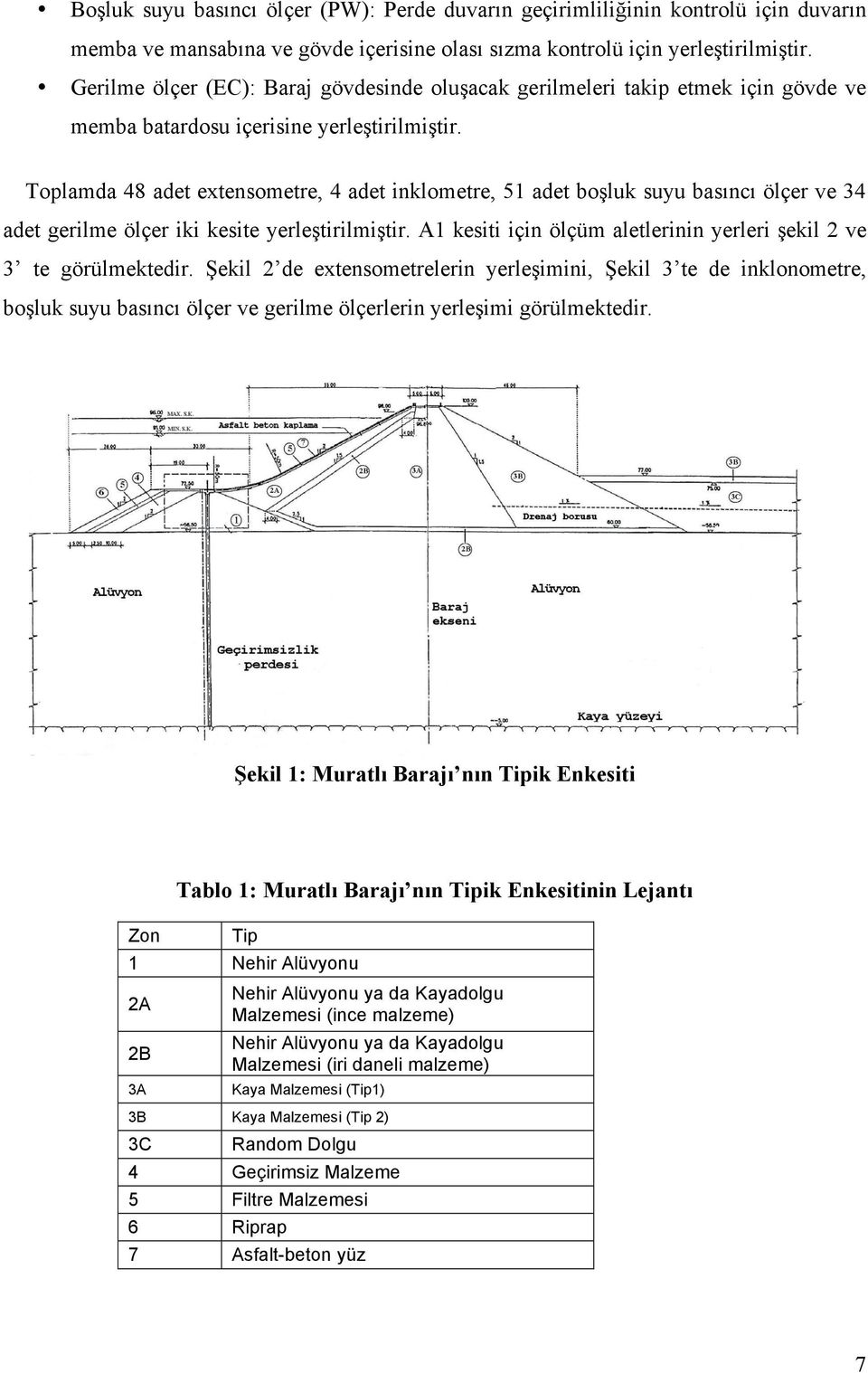 Toplamda 48 adet extensometre, 4 adet inklometre, 51 adet bo luk suyu basıncı ölçer ve 34 adet gerilme ölçer iki kesite yerle tirilmi tir.