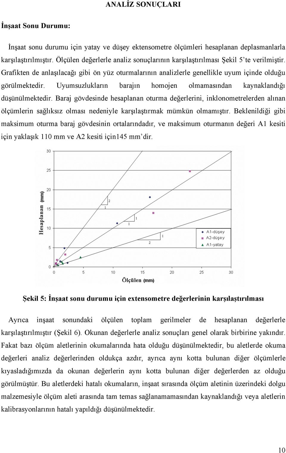 Uyumsuzlukların barajın homojen olmamasından kaynaklandı ı dü ünülmektedir.