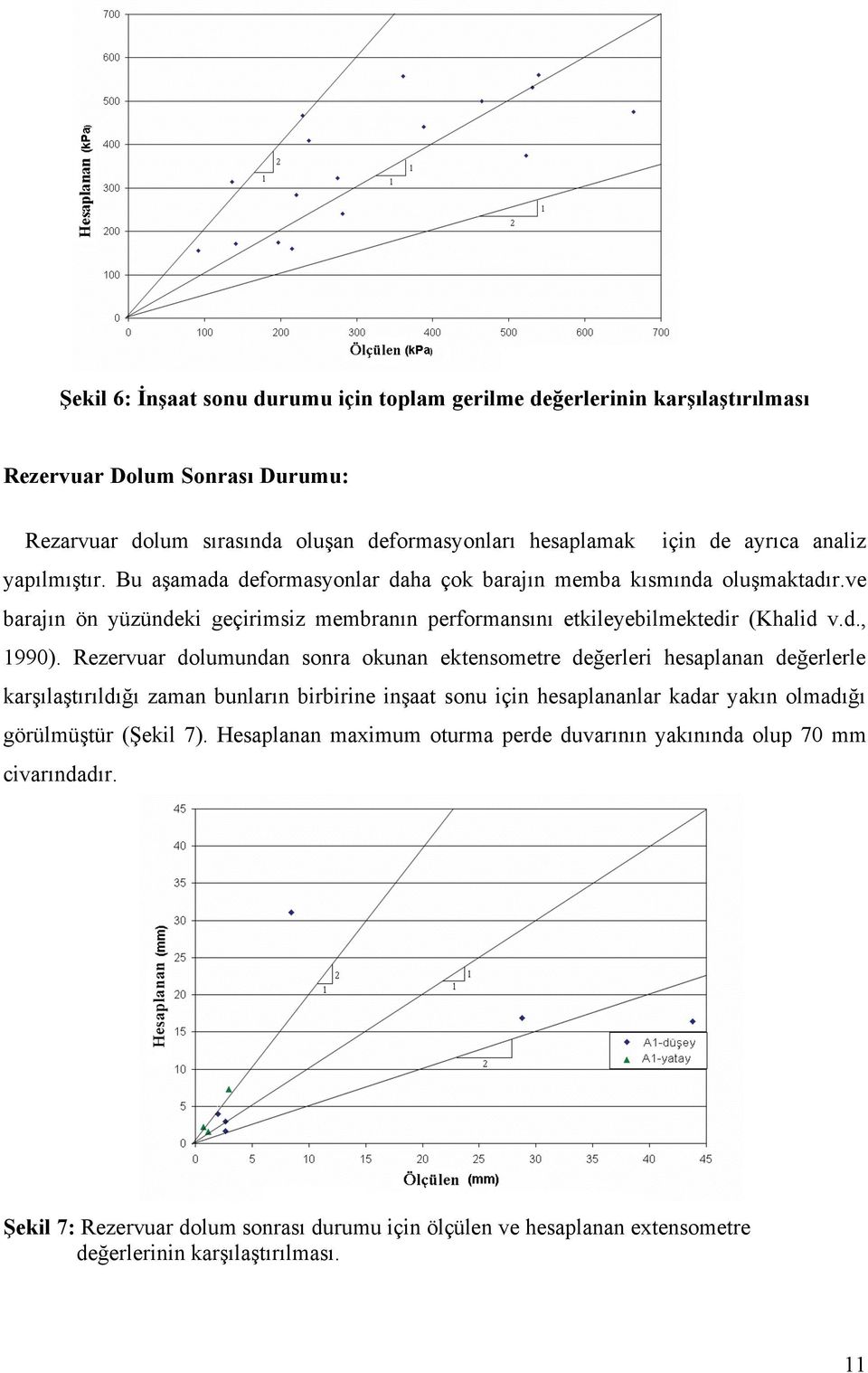 Rezervuar dolumundan sonra okunan ektensometre de erleri hesaplanan de erlerle kar ıla tırıldı ı zaman bunların birbirine in aat sonu için hesaplananlar kadar yakın olmadı ı görülmü tür (