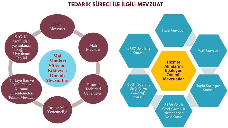 Önemli Mevzuatlar Mali Mevzuat Tasarruf Tedbirleri Genelgeleri 4857 Sayılı İş Kanunu 6331 Sayılı İş Sağlığı Ve Güvenliği Kanunu Hizmet