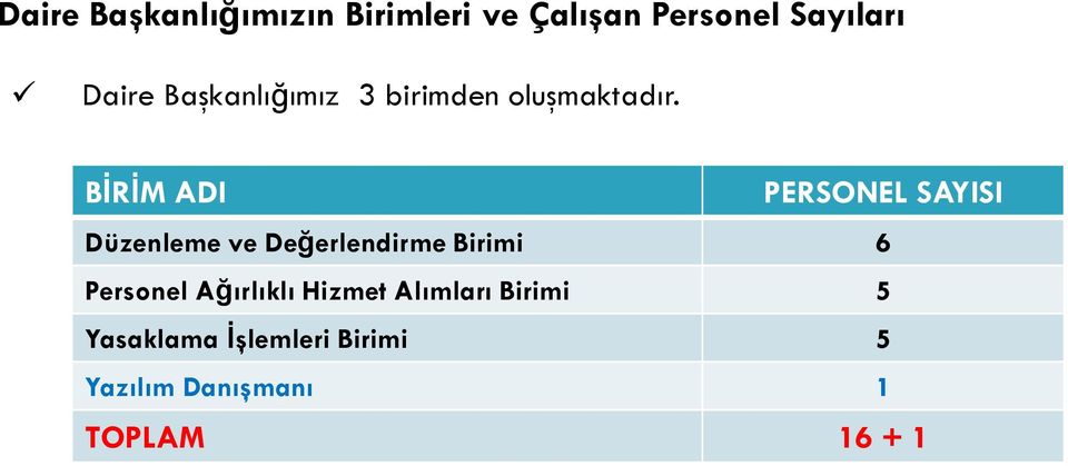 BİRİM ADI PERSONEL SAYISI Düzenleme ve Değerlendirme Birimi 6