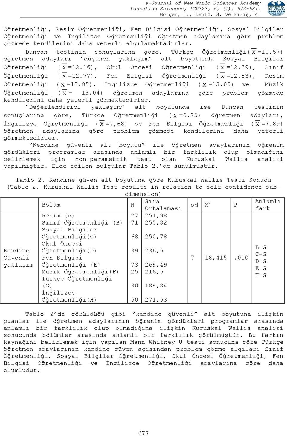 39), Sınıf Öğretmenliği ( X =12.), Fen Bilgisi Öğretmenliği ( X =12.83), Resim Öğretmenliği ( X =12.85), İngilizce Öğretmenliği ( X =13.00) ve Müzik Öğretmenliği ( X = 13.