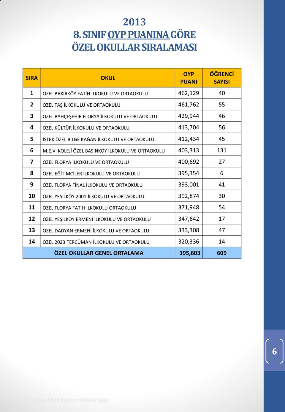 ORTAU 413,704 56 5 İSTEK ÖZEL BİLGE KAĞAN İLKU VE