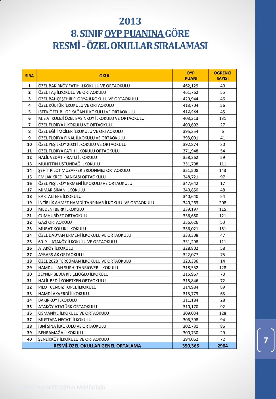 ORTAU 413,704 56 5 İSTEK ÖZEL BİLGE KAĞAN İLKU VE