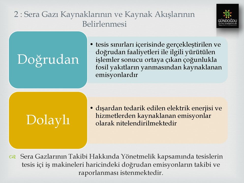 Dolaylı dışardan tedarik edilen elektrik enerjisi ve hizmetlerden kaynaklanan emisyonlar olarak nitelendirilmektedir Sera Gazlarının