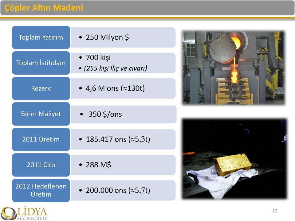 ( 130t) Birim Maliyet 350 $/ons 2011 Üretim 185.