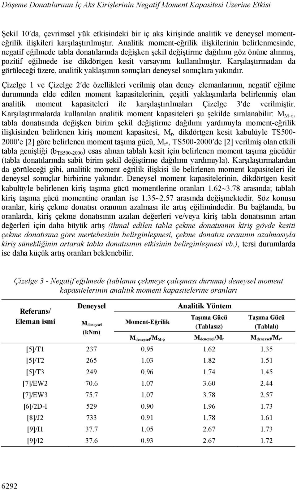 Analitik moment-eğrilik ilişkilerinin belirlenmesinde, negatif eğilmede tabla donatılarında değişken şekil değiştirme dağılımı göz önüne alınmış, pozitif eğilmede ise dikdörtgen kesit varsayımı