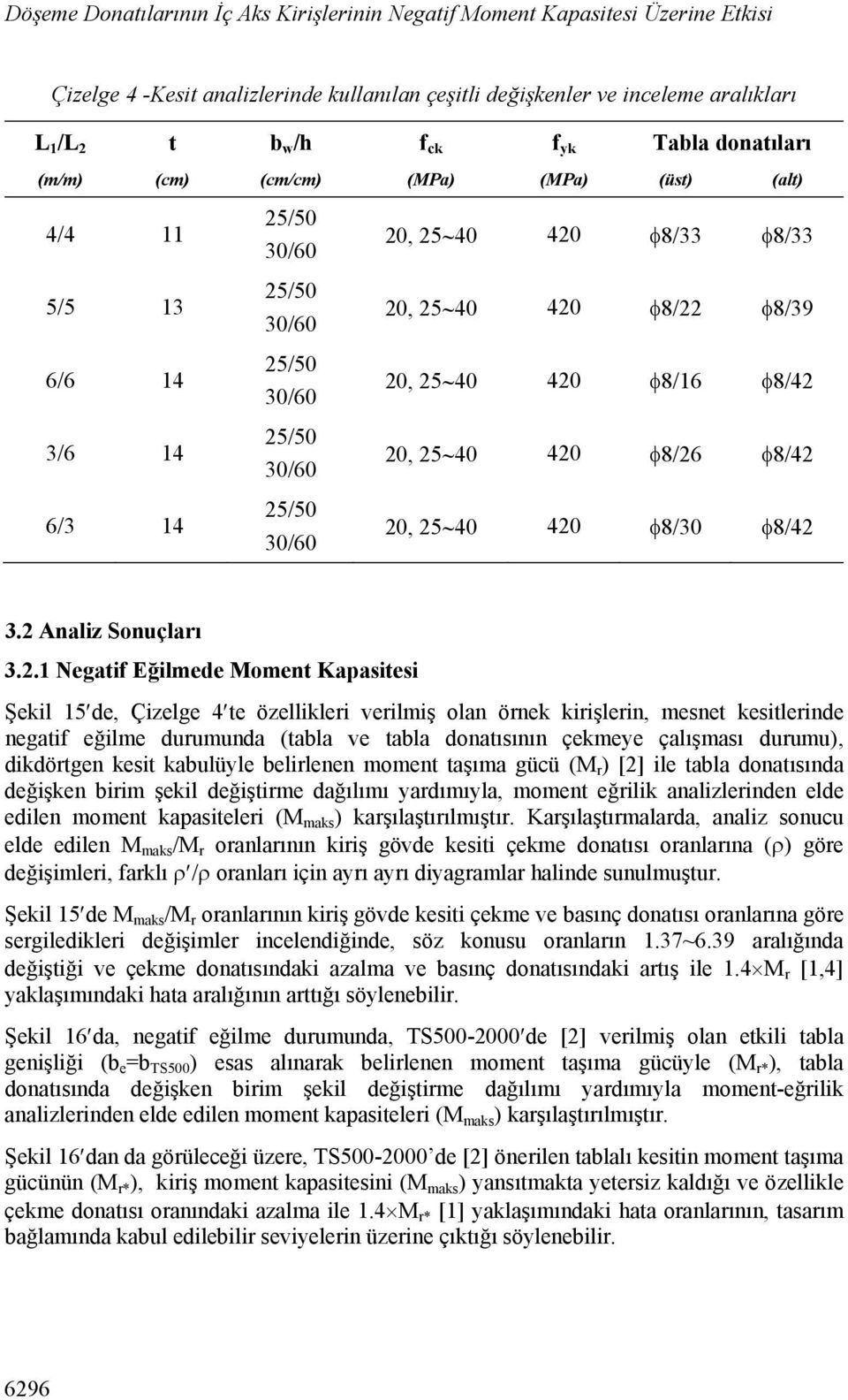 420 8/16 8/42 20, 2540 420 8/26 8/42 20, 2540 420 8/30 8/42 3.2 Analiz Sonuçları 3.2.1 Negatif Eğilmede Moment Kapasitesi Şekil 15de, Çizelge 4te özellikleri verilmiş olan örnek kirişlerin, mesnet