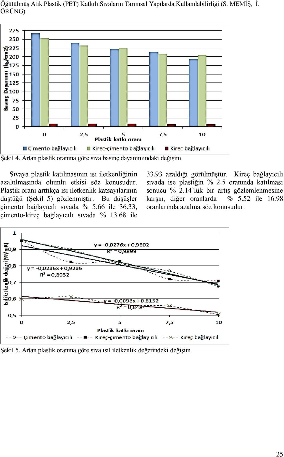 33, çimento-kireç bağlayıcılı sıvada % 13.68 ile 33.93 azaldığı görülmüştür. Kireç bağlayıcılı sıvada ise plastiğin % 2.5 oranında katılması sonucu % 2.