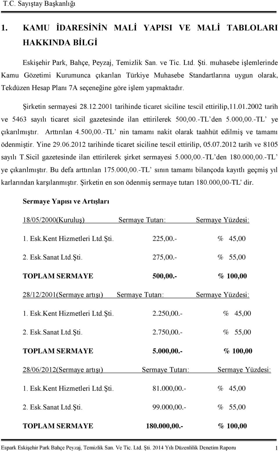 2001 tarihinde ticaret siciline tescil ettirilip,11.01.2002 tarih ve 5463 sayılı ticaret sicil gazetesinde ilan ettirilerek 500,00.-TL den 5.000,00.-TL ye çıkarılmıģtır. Arttırılan 4.500,00.-TL nin tamamı nakit olarak taahhüt edilmiģ ve tamamı ödenmiģtir.