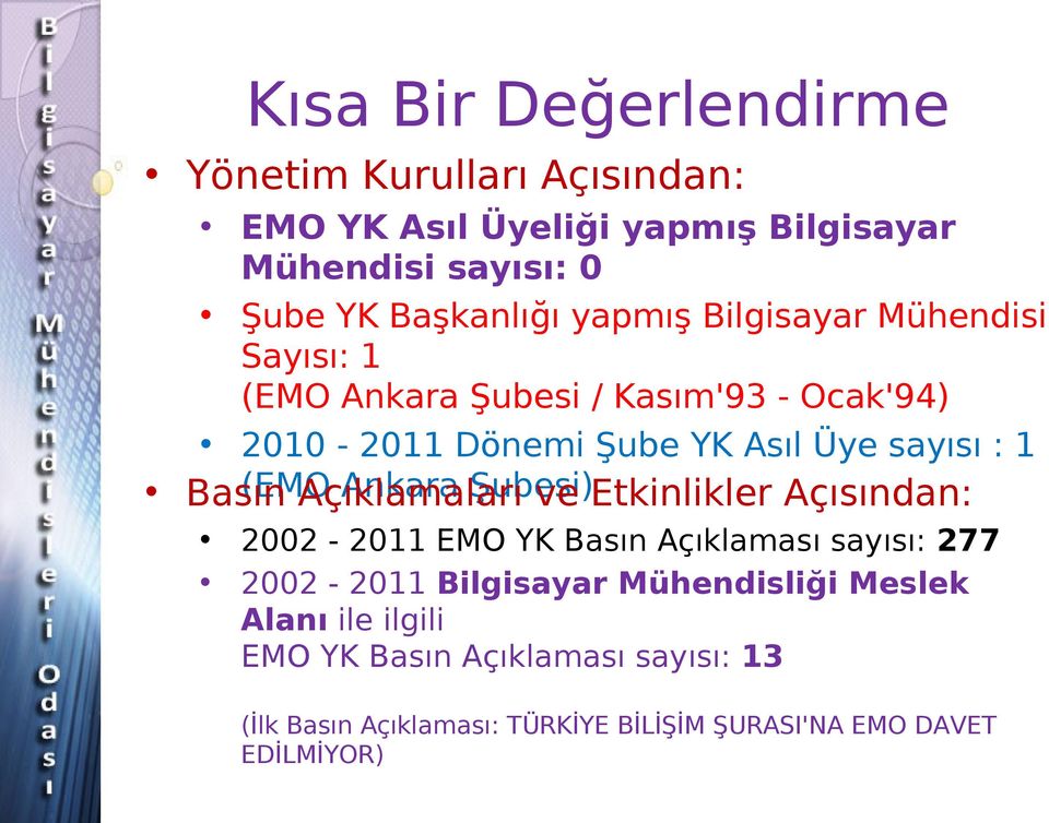 Ankara Şubesi) Basın Açıklamaları ve Etkinlikler Açısından: 2002-2011 EMO YK Basın Açıklaması sayısı: 277 2002-2011 Bilgisayar