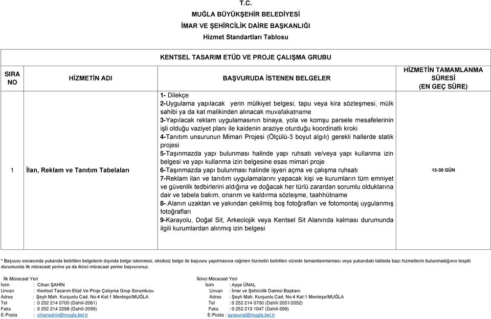 binaya, yola ve komşu parsele mesafelerinin işli olduğu vaziyet planı ile kaidenin araziye oturduğu koordinatlı kroki 4-Tanıtım unsurunun Mimari Projesi (Ölçülü-3 boyut algılı) gerekli hallerde