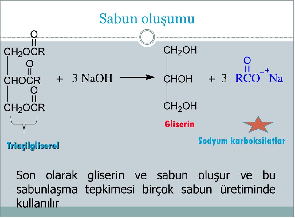 karboksilatlar Son olarak gliserin ve sabun oluşur ve