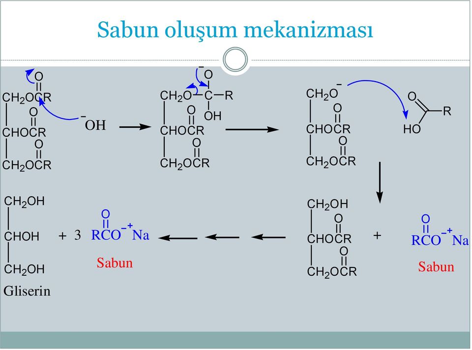 2 CR H R CH 2 H CHH CH 2 H Gliserin + 3 RC