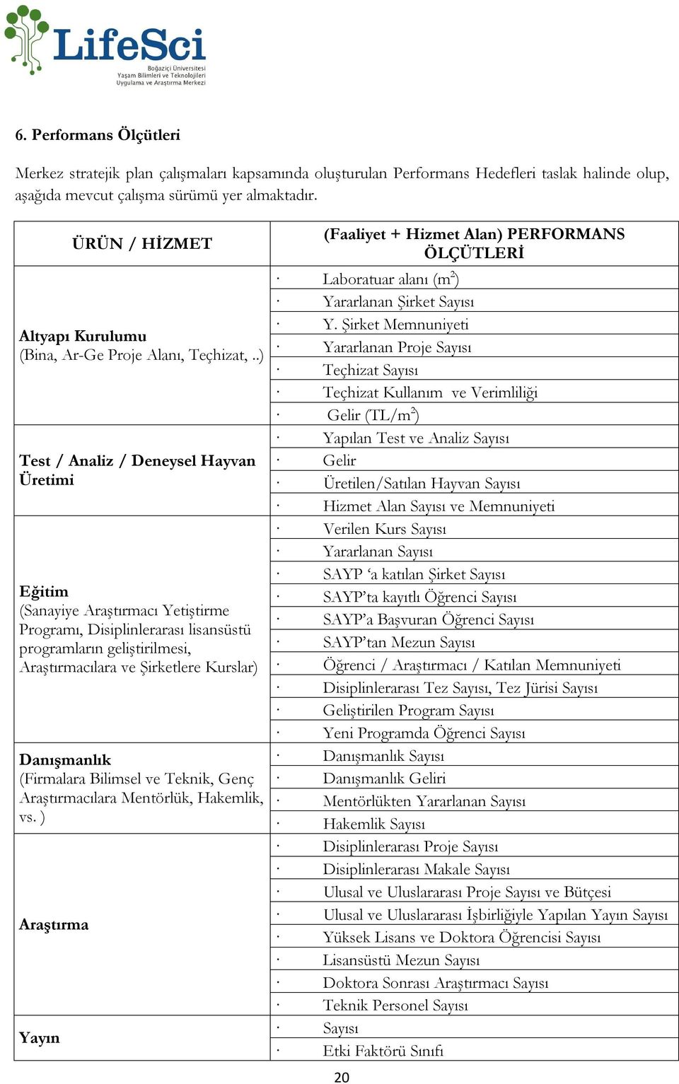 .) Test / Analiz / Deneysel Hayvan Üretimi Eğitim (Sanayiye Araştırmacı Yetiştirme Programı, Disiplinlerarası lisansüstü programların geliştirilmesi, Araştırmacılara ve Şirketlere Kurslar)