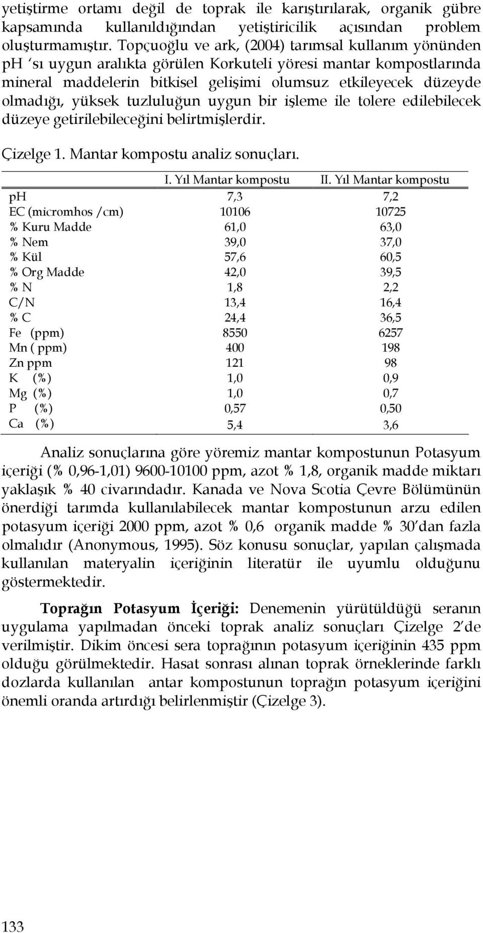 yüksek tuzluluğun uygun bir işleme ile tolere edilebilecek düzeye getirilebileceğini belirtmişlerdir. Çizelge 1. Mantar kompostu analiz sonuçları. I. Yıl Mantar kompostu II.