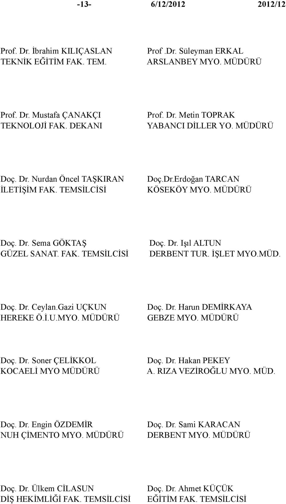 İŞLET MYO.MÜD. Doç. Dr. Ceylan.Gazi UÇKUN HEREKE Ö.İ.U.MYO. MÜDÜRÜ Doç. Dr. Harun DEMİRKAYA GEBZE MYO. MÜDÜRÜ Doç. Dr. Soner ÇELİKKOL KOCAELİ MYO MÜDÜRÜ Doç. Dr. Hakan PEKEY A. RIZA VEZİROĞLU MYO.