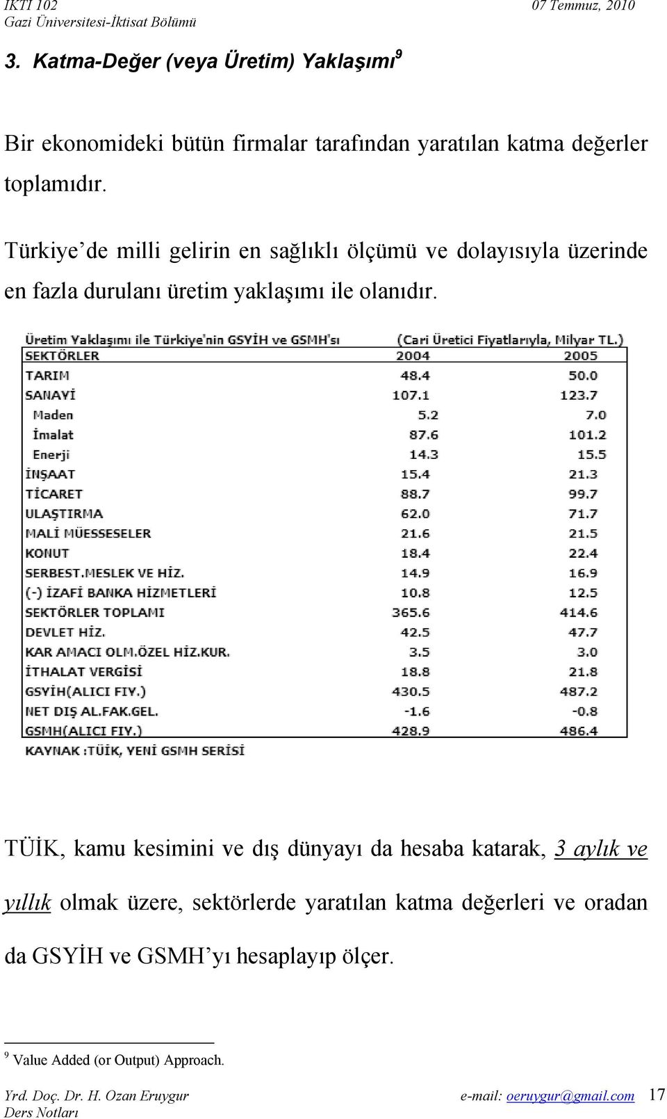 Türkiye de milli gelirin en sağlıklı ölçümü ve dolayısıyla üzerinde en fazla durulanı üretim yaklaşımı ile