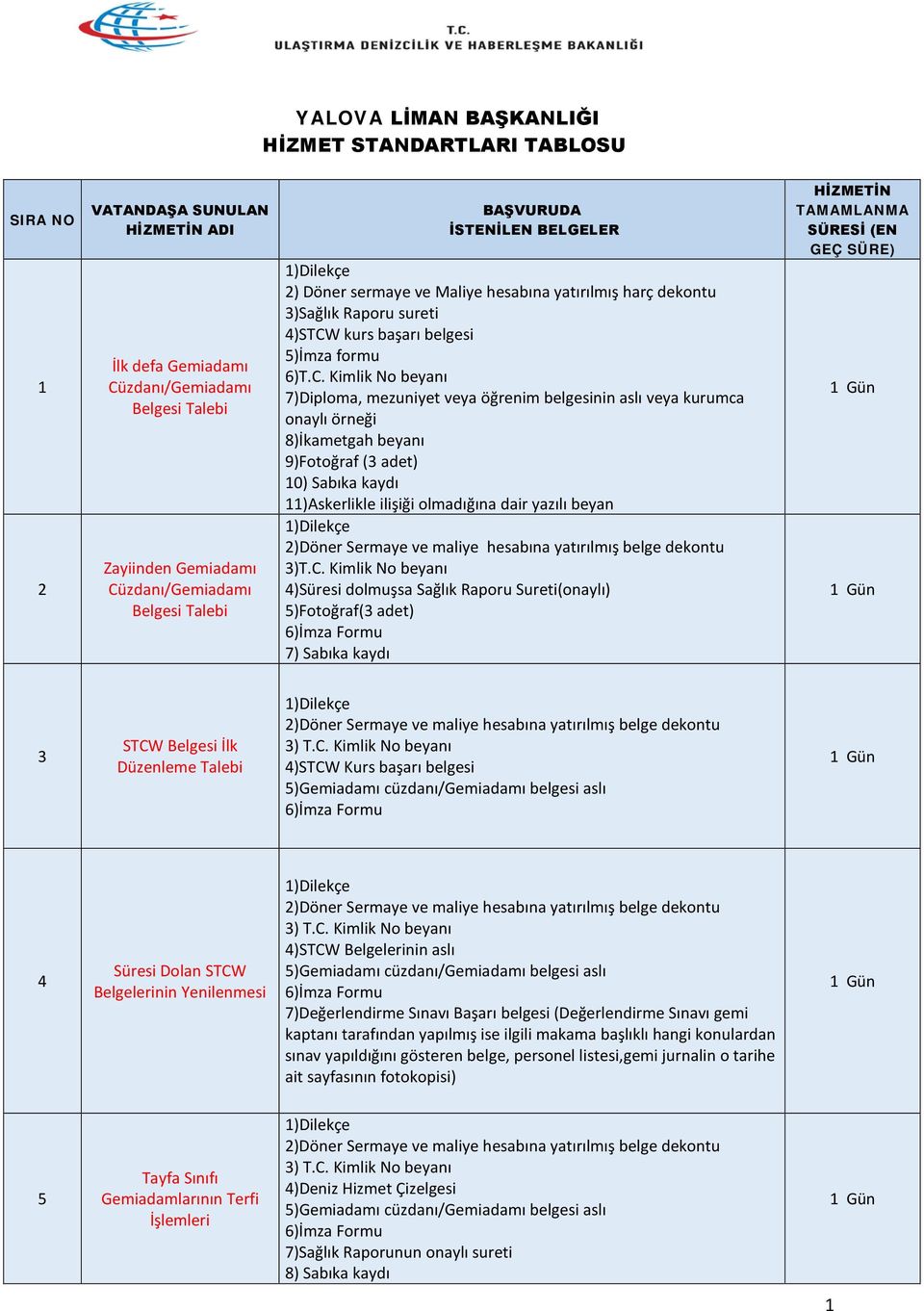 kurs başarı belgesi 5)İmza formu 6)T.C.