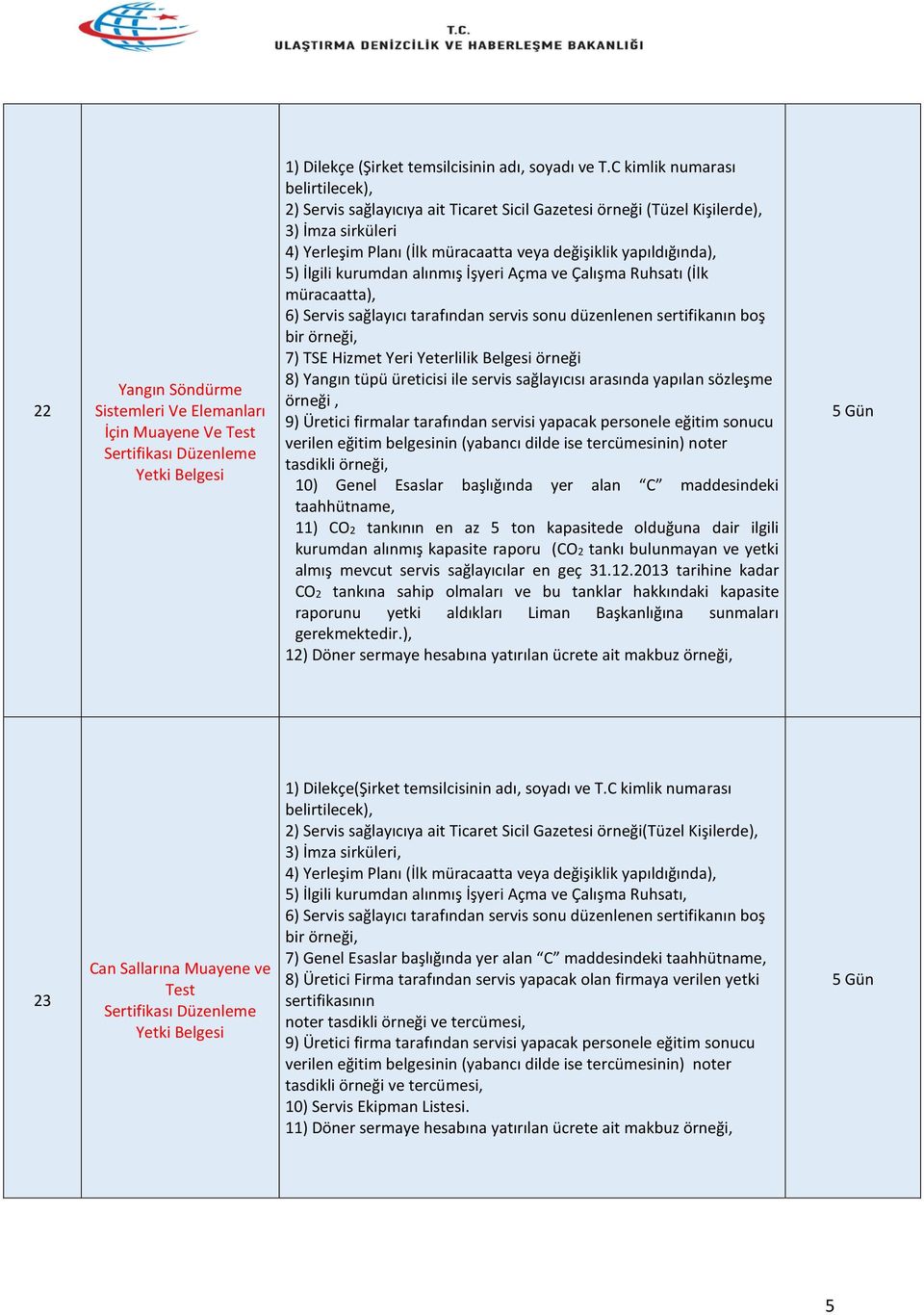 İlgili kurumdan alınmış İşyeri Açma ve Çalışma Ruhsatı (İlk müracaatta), 6) Servis sağlayıcı tarafından servis sonu düzenlenen sertifikanın boş bir örneği, 7) TSE Hizmet Yeri Yeterlilik Belgesi