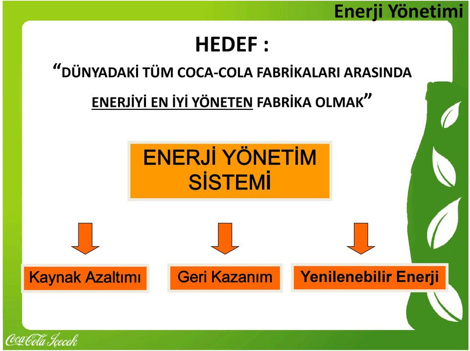 YÖNETEN FABRİKA OLMAK ENERJİ YÖNETİM SİSTEMİ