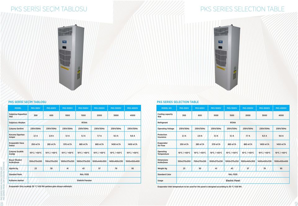 Refrigerant R134A Çalışma Gerilimi 230V/50Hz 230V/50Hz 230V/50Hz 230V/50Hz 230V/50Hz 230V/50Hz 230V/50Hz Operating Voltage 230V/50Hz 230V/50Hz 230V/50Hz 230V/50Hz 230V/50Hz 230V/50Hz 230V/50Hz Koruma